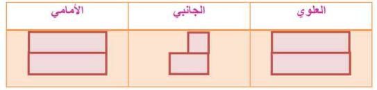 أوجه شكل